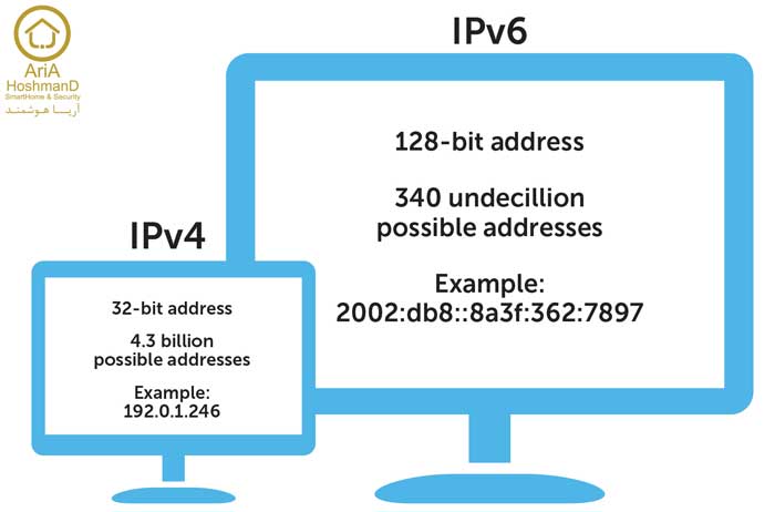 تفاوت IPv6 و IPv4 