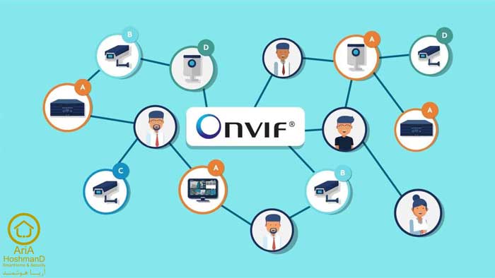 مبنای کاری پروتکل ONVIF